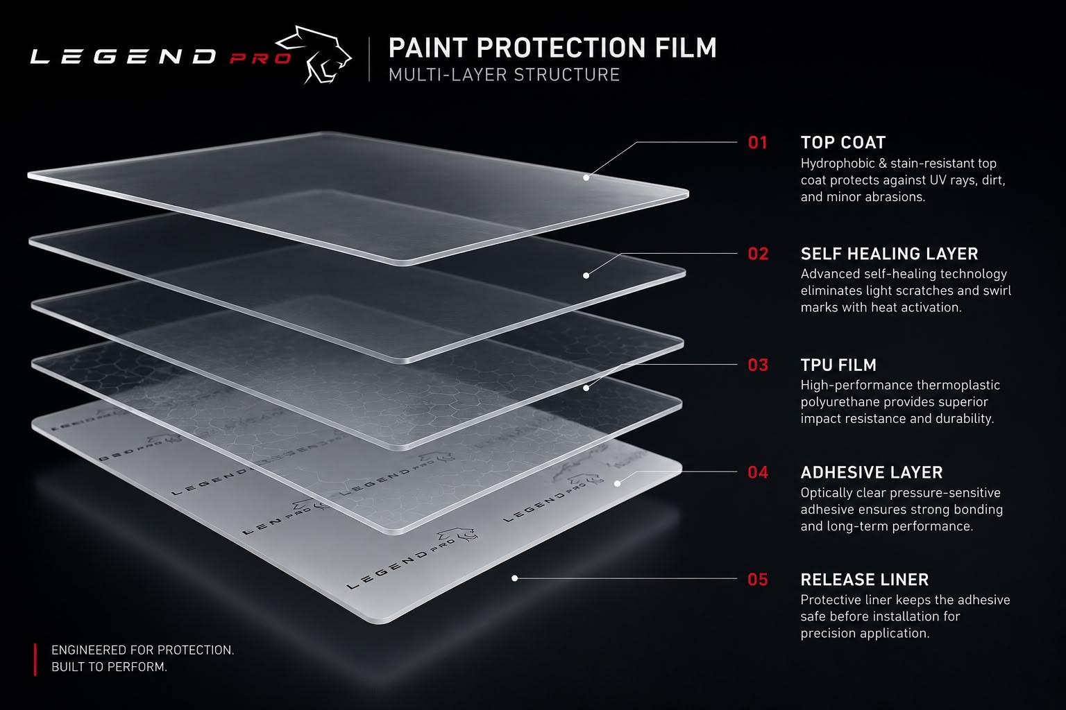 Legend Pro Paint Protection Film multi-layer structure diagram